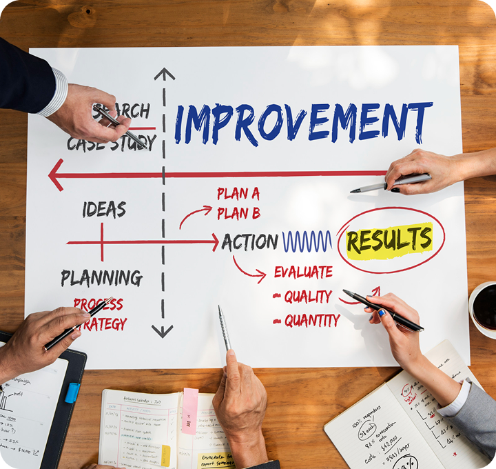 110% Revenue Generation | Health & Med Case Study